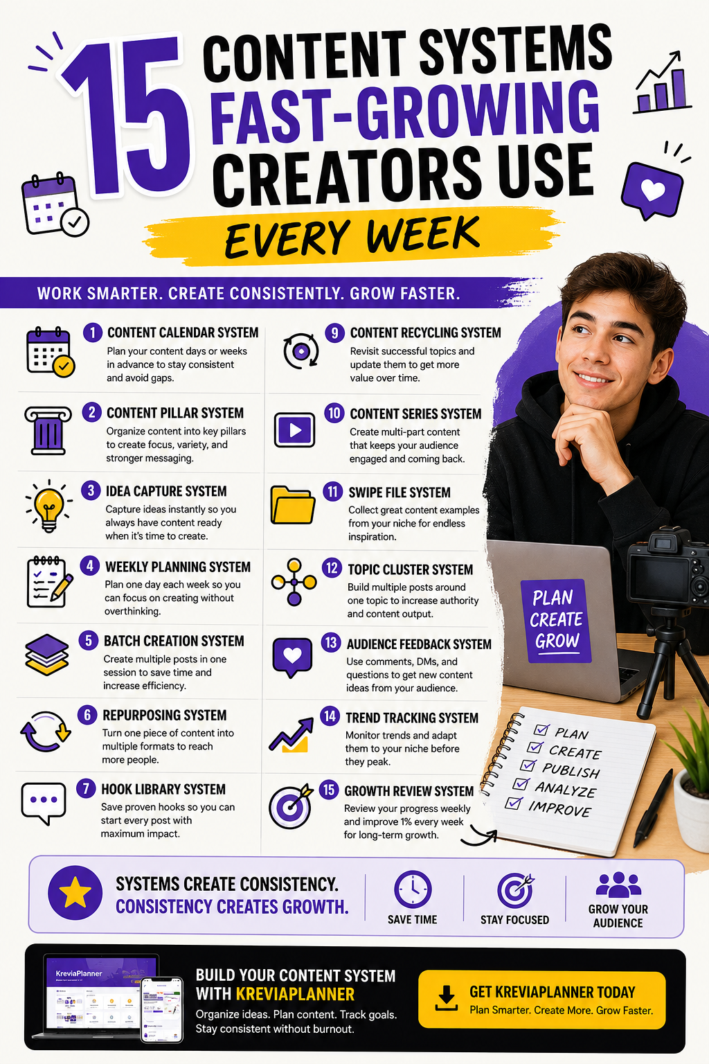 The 15 Content Systems Fast-Growing Creators Use Every Week