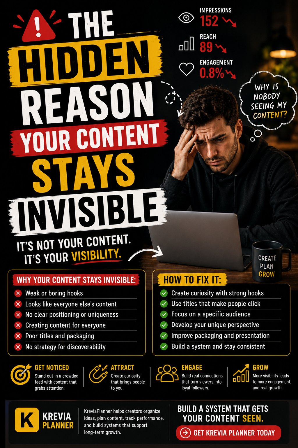 The Hidden Reason Your Content Stays Invisible