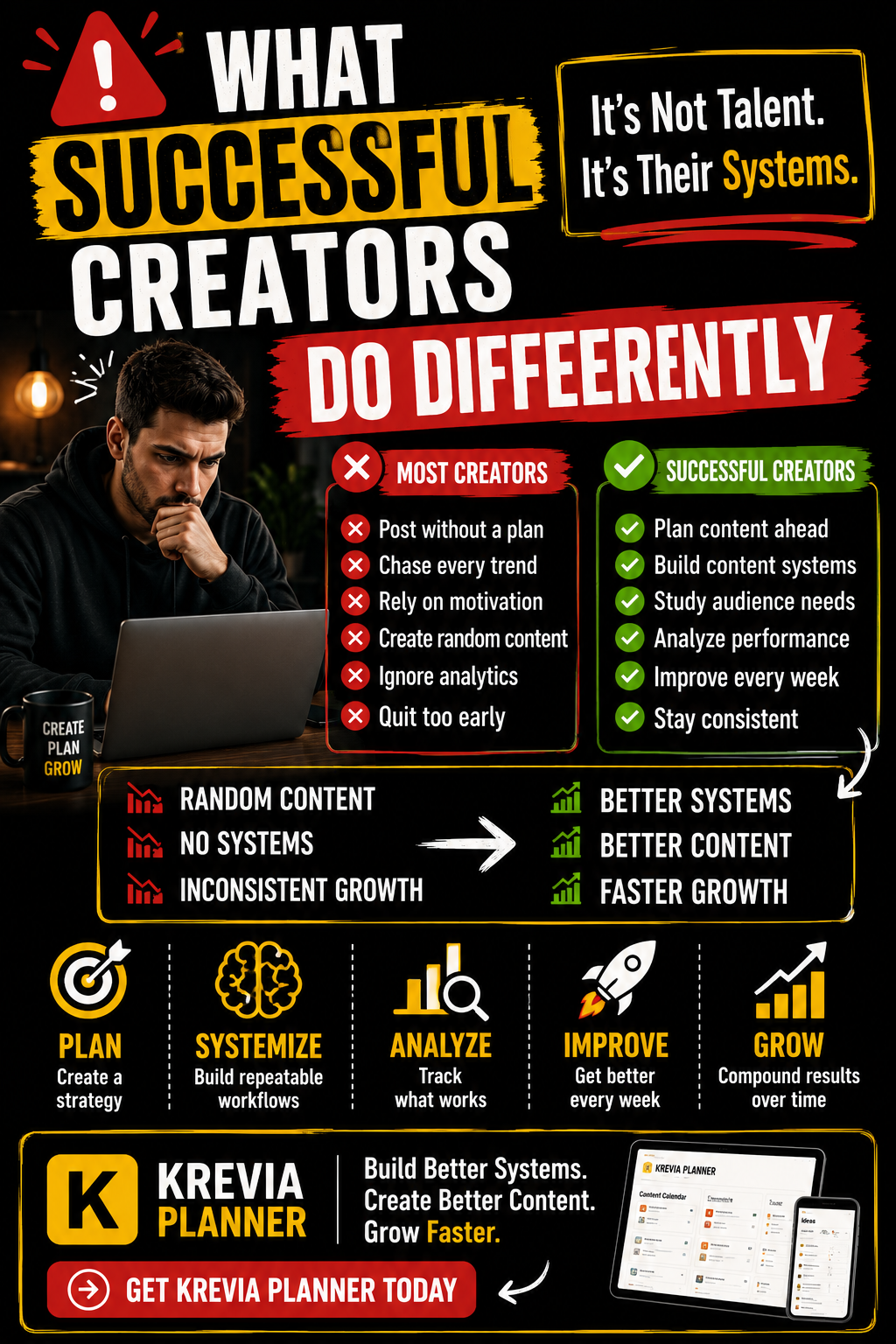What Successful Creators Do Differently