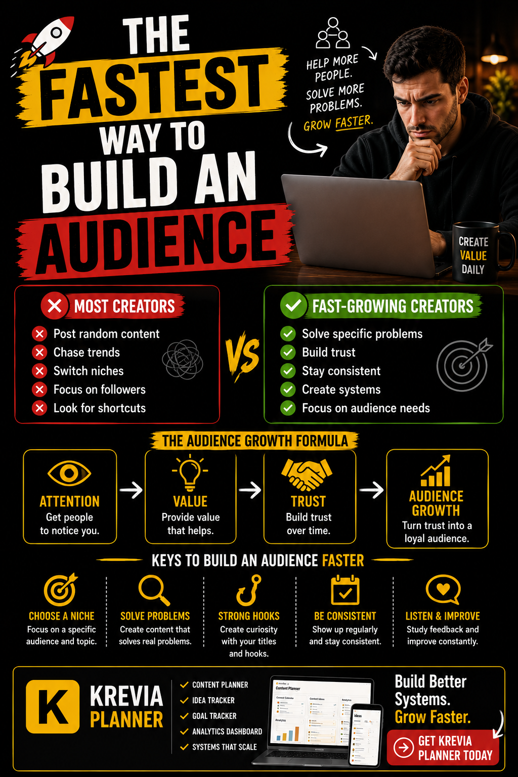 The Fastest Way To Build An Audience