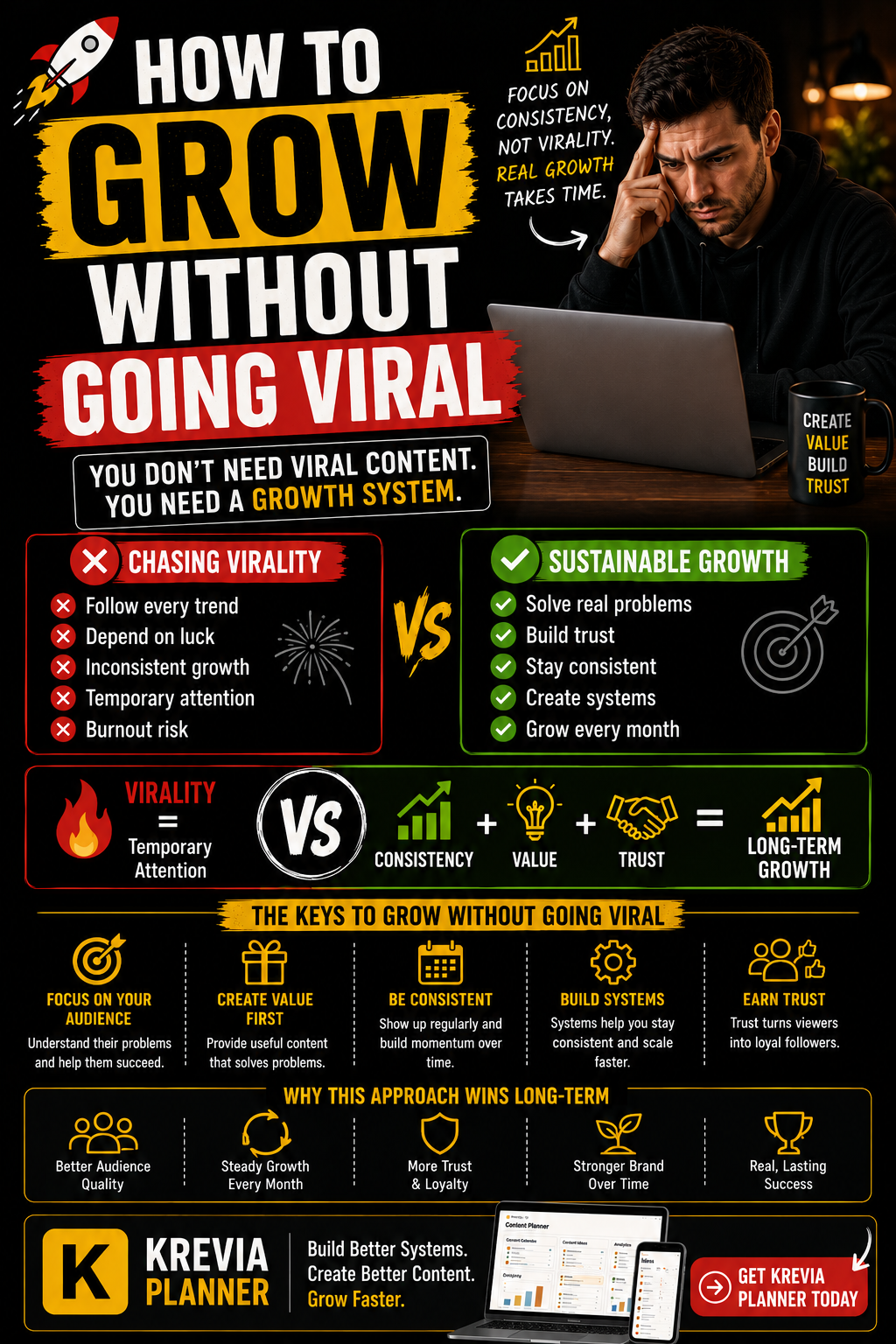 How To Grow Without Going Viral