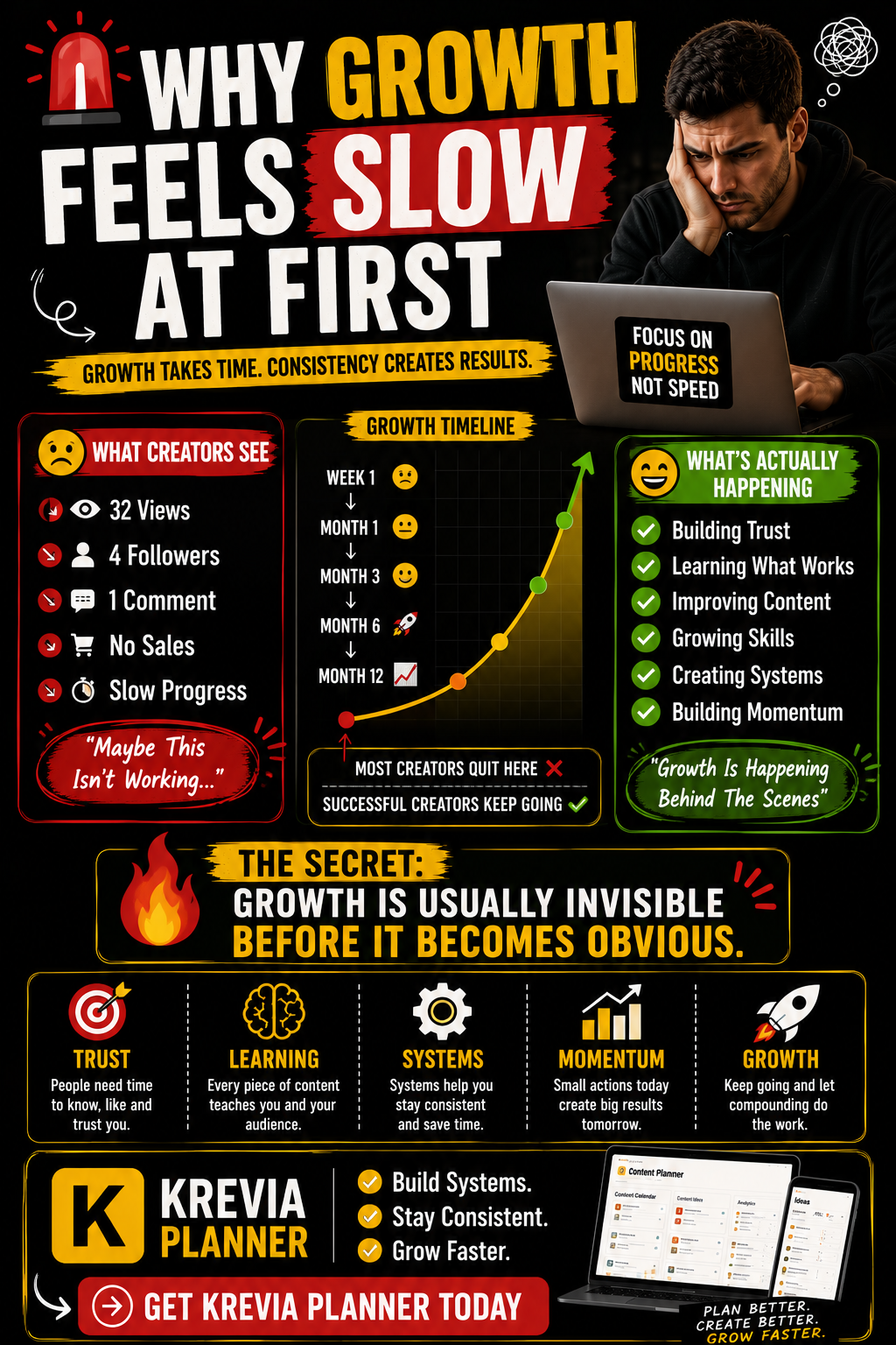 Why Growth Feels Slow At First