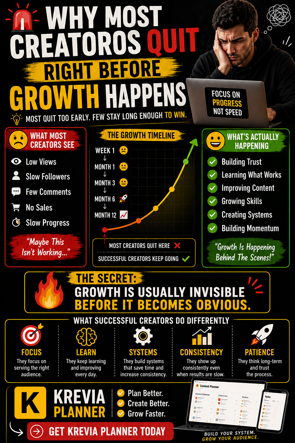 Why Most Creators Quit Right Before Growth Happens