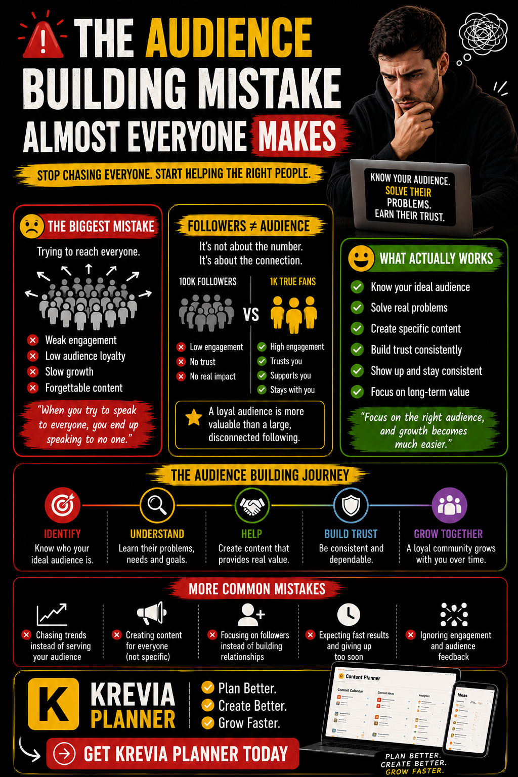 The Audience Building Mistake Almost Everyone Makes