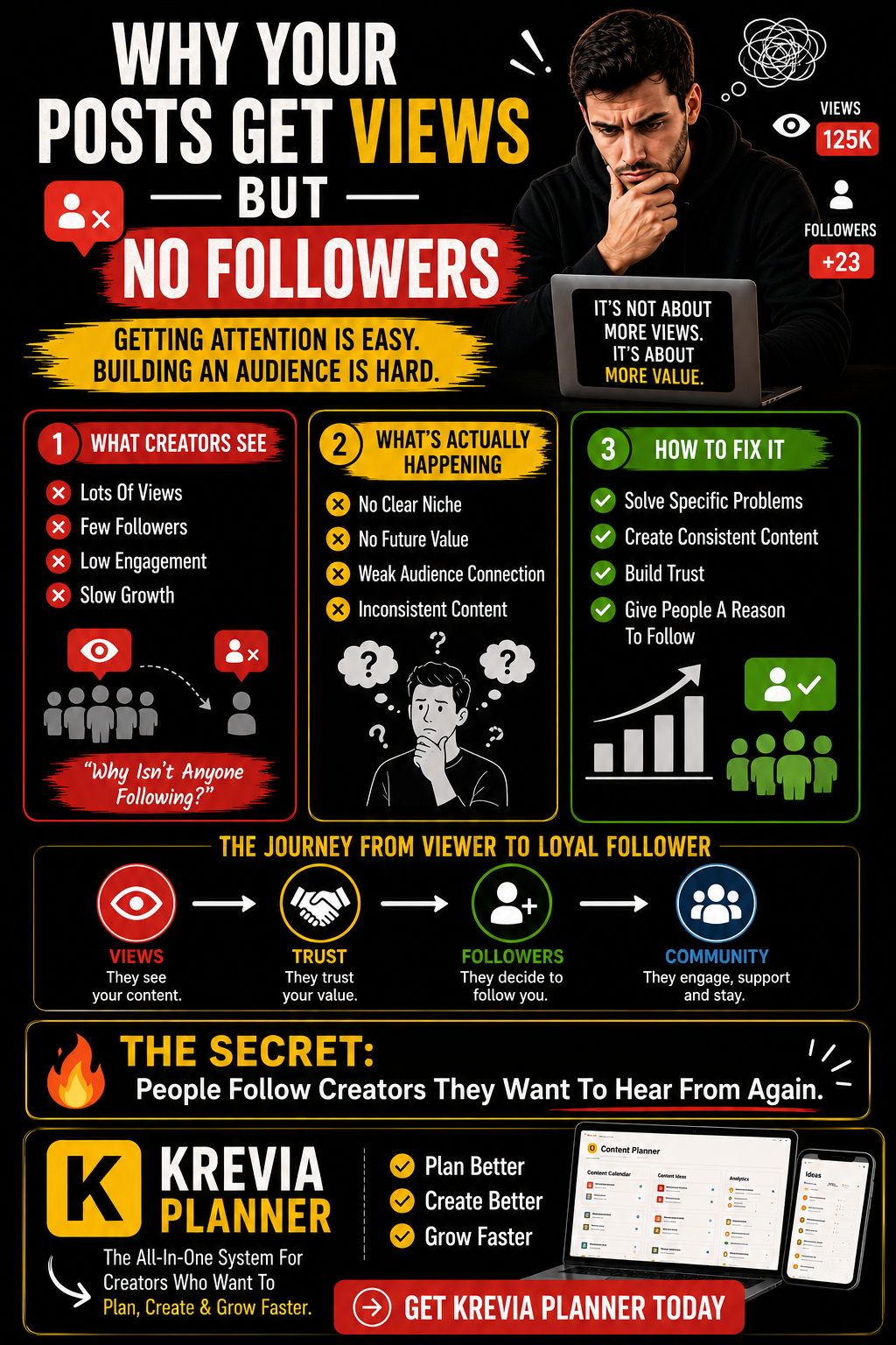 Why Your Posts Get Views But No Followers