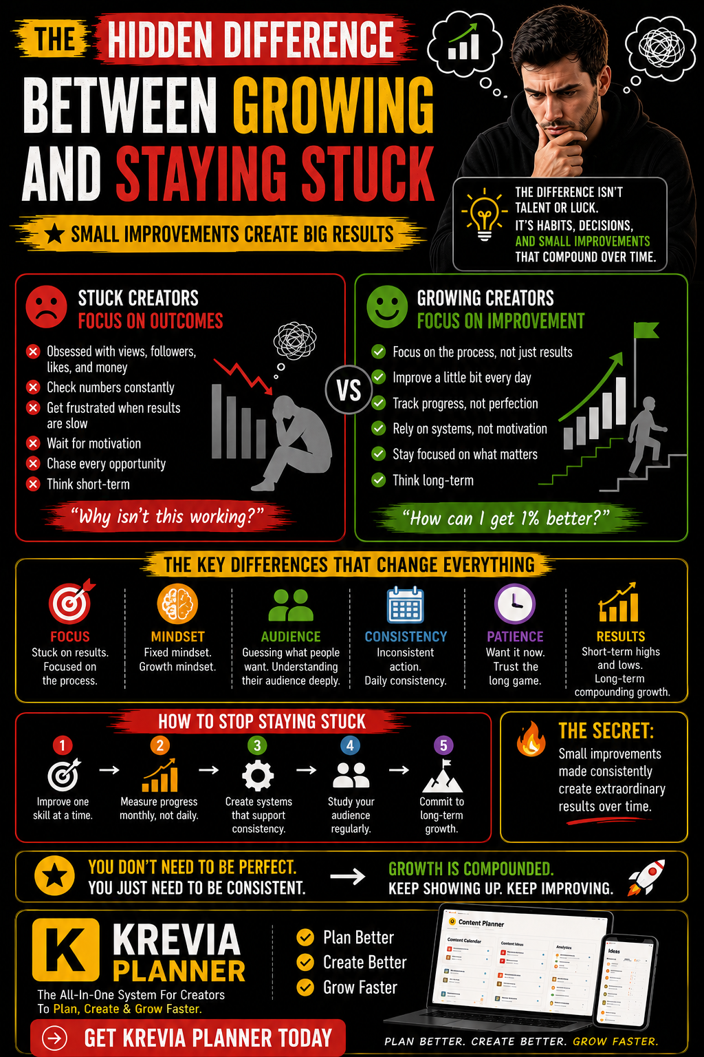 The Hidden Difference Between Growing And Staying Stuck