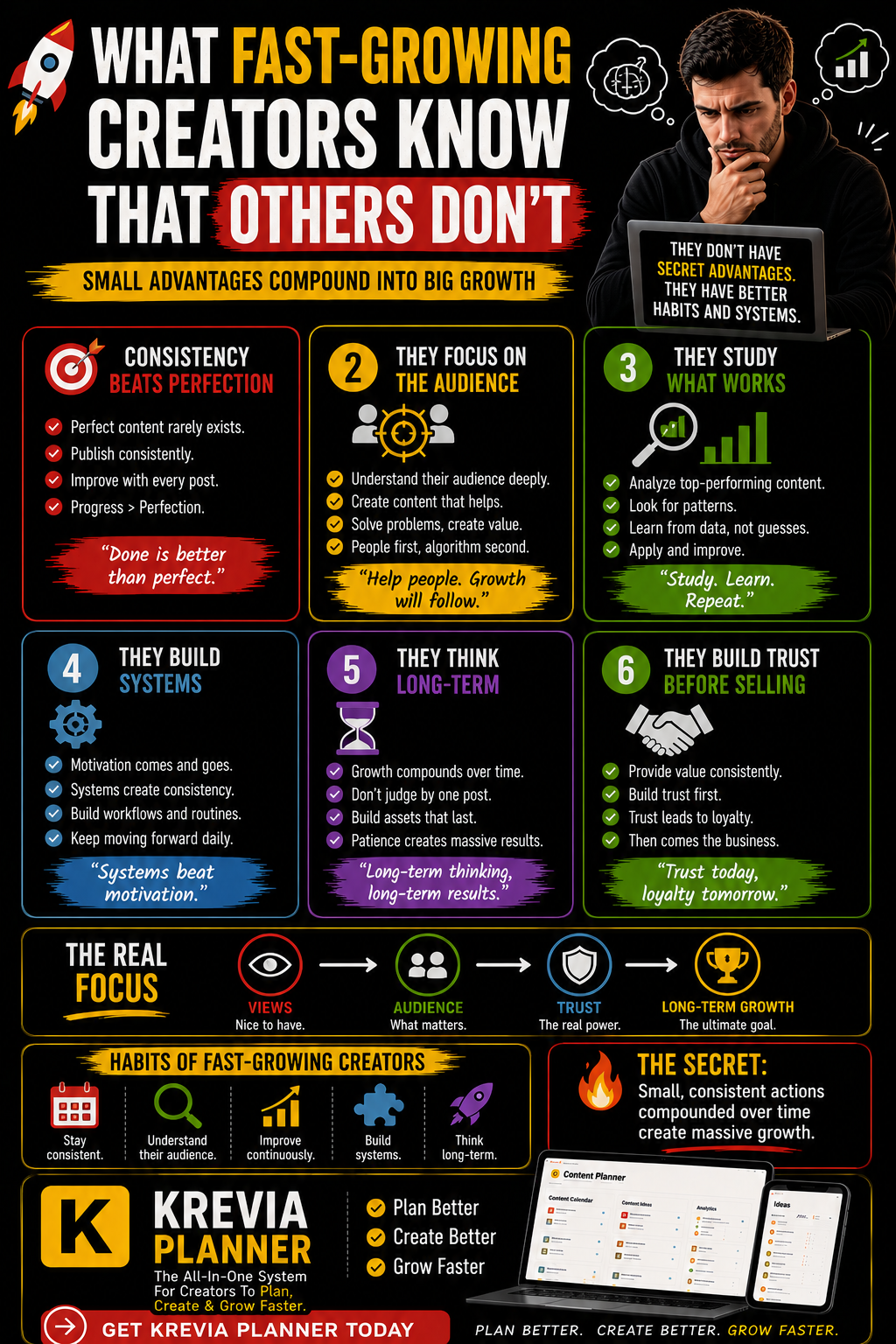 What Fast-Growing Creators Know That Others Don't