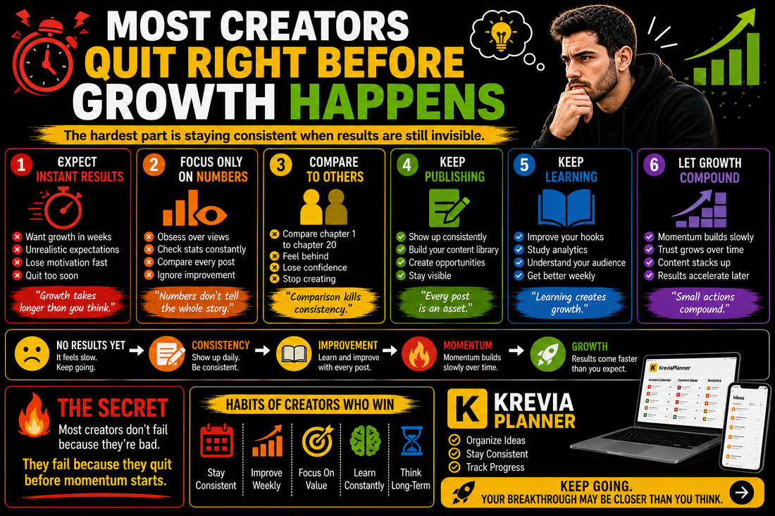 Why Most Creators Quit Right Before Growth Happens