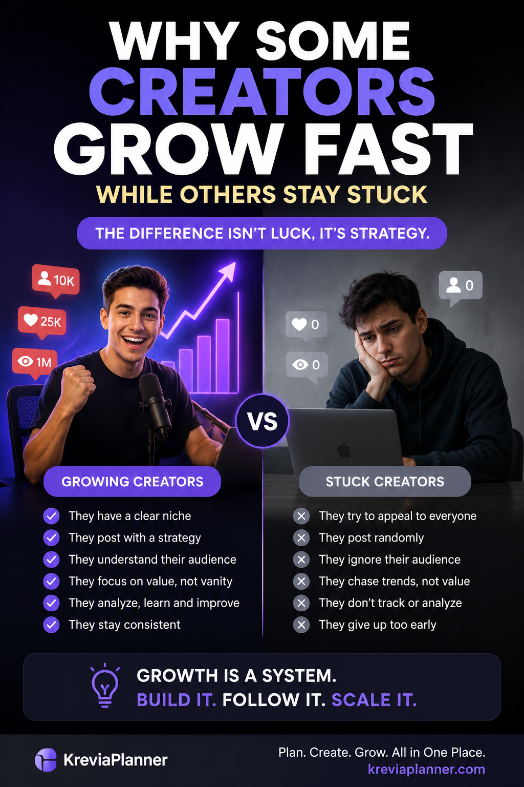 Why Some Creators Grow Fast While Others Stay Stuck