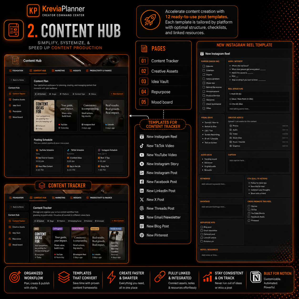 Creator Content Planner & Social Media Dashboard | Notion Template
