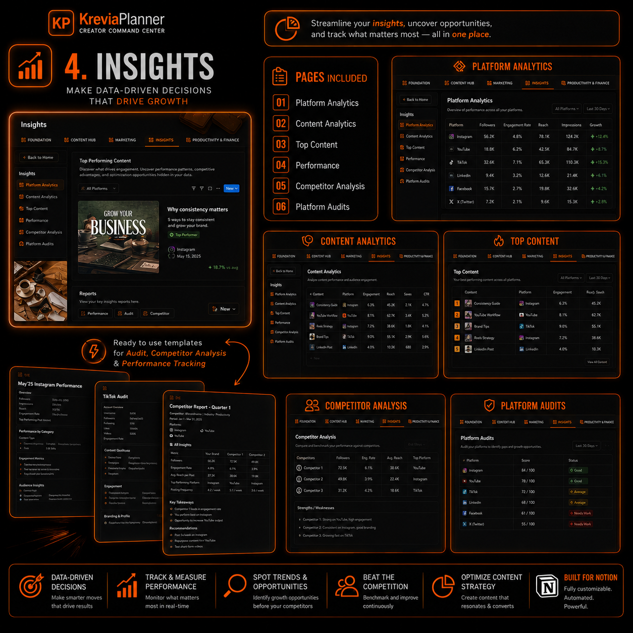 Creator Content Planner & Social Media Dashboard | Notion Template