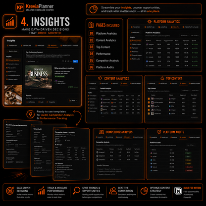 Creator Content Planner & Social Media Dashboard | Notion Template