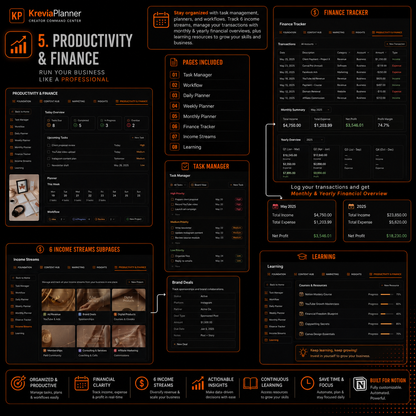 Creator Content Planner & Social Media Dashboard | Notion Template