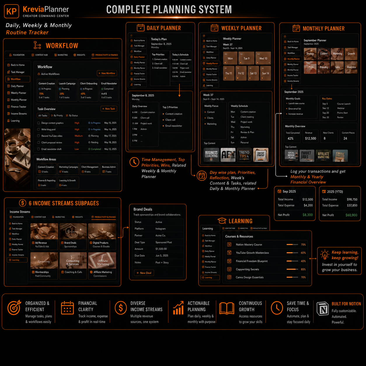 Creator Content Planner & Social Media Dashboard | Notion Template